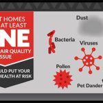 Prevent the Spread of Viruses with Air Conditioning Pre-Service