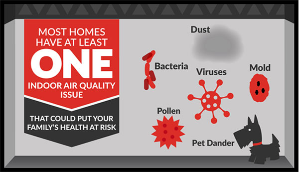 Prevent the Spread of Viruses with Air Conditioning Pre-Service