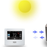 Different Types of HVAC Units